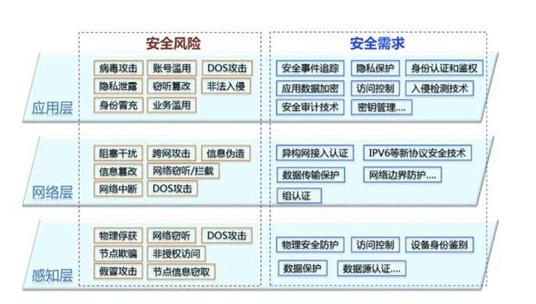 网络安全的新形态：如何应对区块链攻击？（区块链和网络安全如何监管）-图2