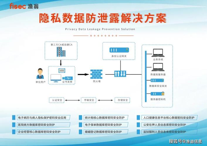 什么保证数据的机密，数据加密防止数据泄露-图1