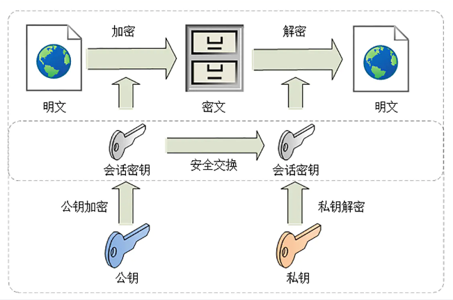 什么保证数据的机密，数据加密防止数据泄露-图3