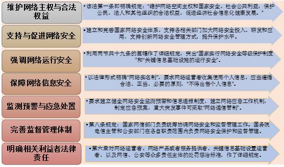 网络安全法实施一年：对企业有哪些影响？（论述如何遵守网络生活中道德与法律的要求，文明上网)-图1