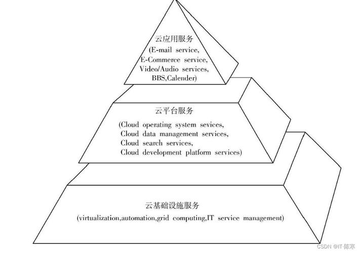 云安全的挑战：如何保护你的云计算环境？（云盾安全设备什么意思)-图2