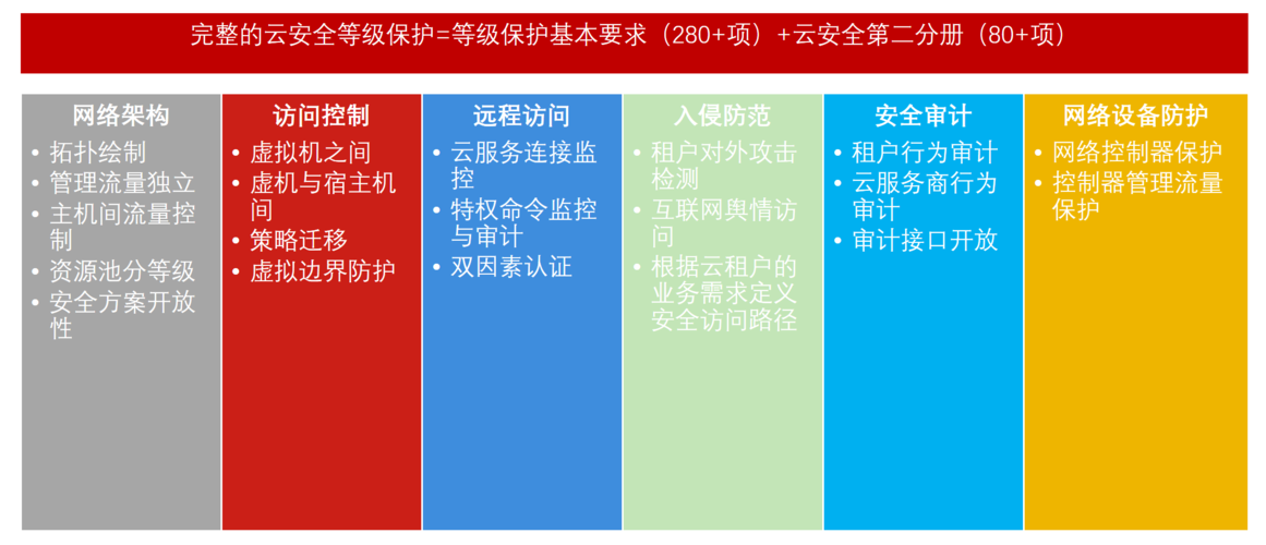 云安全的挑战：如何保护你的云计算环境？（云盾安全设备什么意思)-图1