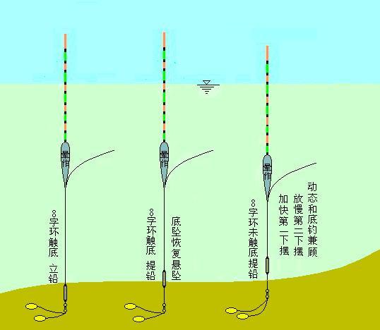 能帮新手少走弯路的5个钓鱼常识，这些最新的网络钓鱼技巧,你是否已掌握了-图1