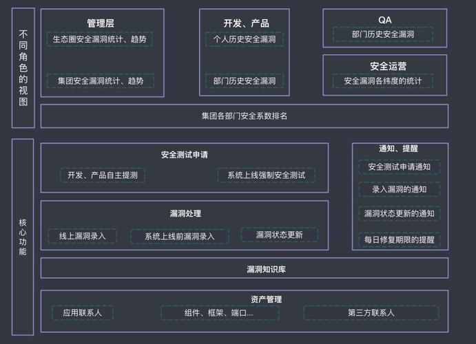 漏洞扫描企业常见漏洞及防范策略大揭秘！（鸿蒙高危漏洞如何补救)-图2