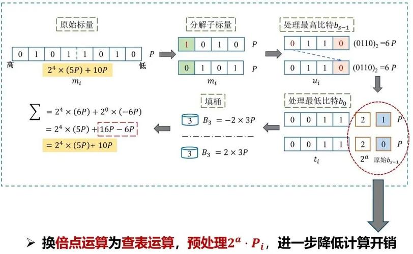 从密码学到网络安全:学习最新的加密技术（QQ号密码为什么会被别人知道?为什么我改QQ密码了,别人还是知道呢)-图3