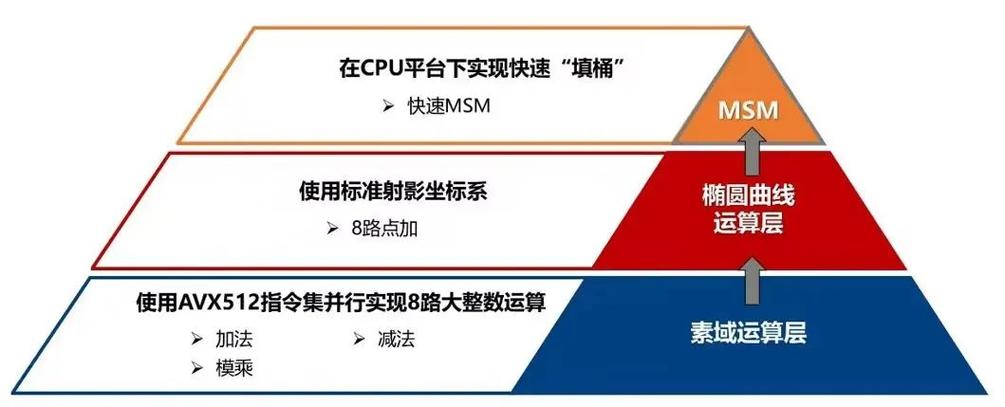 从密码学到网络安全:学习最新的加密技术（QQ号密码为什么会被别人知道?为什么我改QQ密码了,别人还是知道呢)-图2