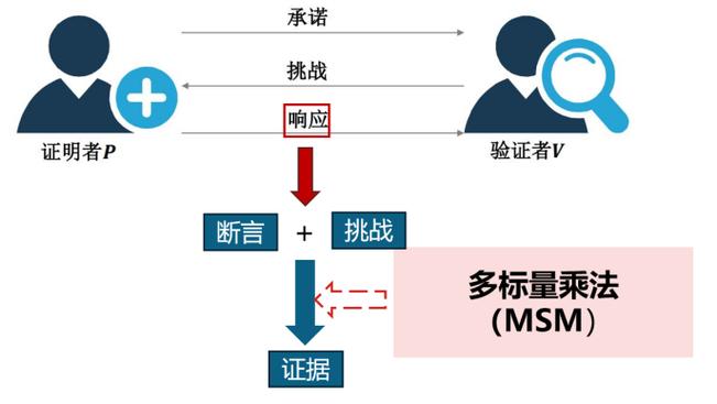 从密码学到网络安全:学习最新的加密技术（QQ号密码为什么会被别人知道?为什么我改QQ密码了,别人还是知道呢)-图1