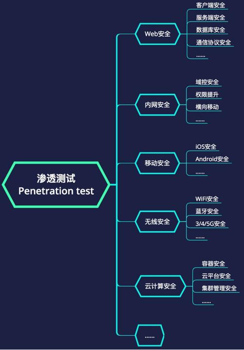 对掏模式和歼灭模式的区别，渗透测试入门实战-图1