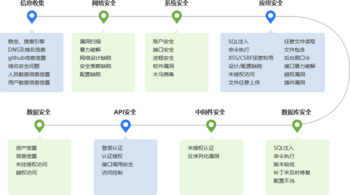 对掏模式和歼灭模式的区别，渗透测试入门实战-图3