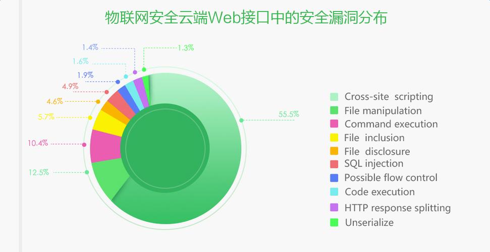 网络安全入门之：常见漏洞类型及攻防演示（网络安全系统漏洞）-图2