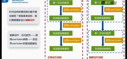 暴力破解攻击:了解攻击方式及其防范措施（暴力破解攻击及防御措施）-图1