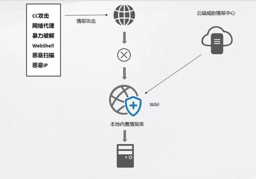 暴力破解攻击:了解攻击方式及其防范措施（暴力破解攻击及防御措施）-图2