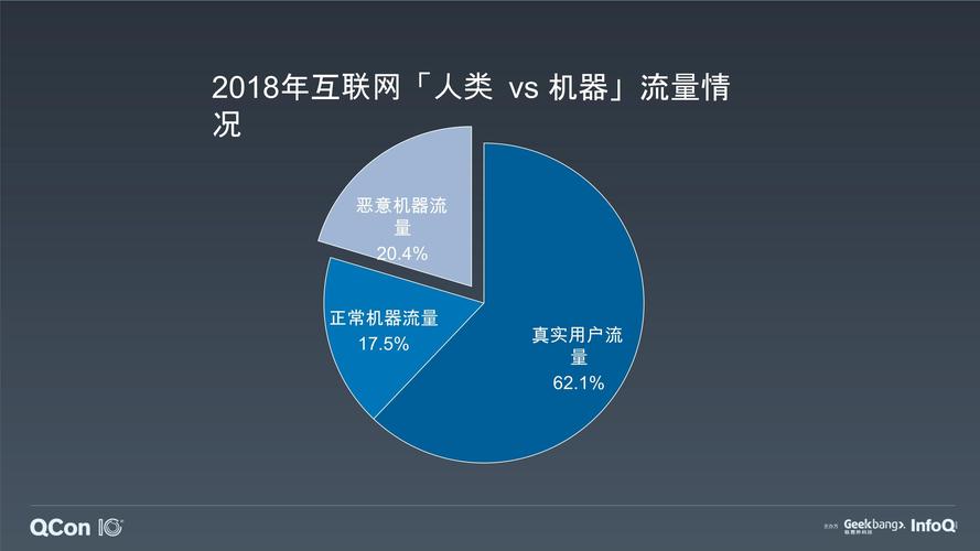 全面掌握流量分析技巧，保障企业网络安全（全面掌握流量分析技巧,保障企业网络安全的措施）-图3