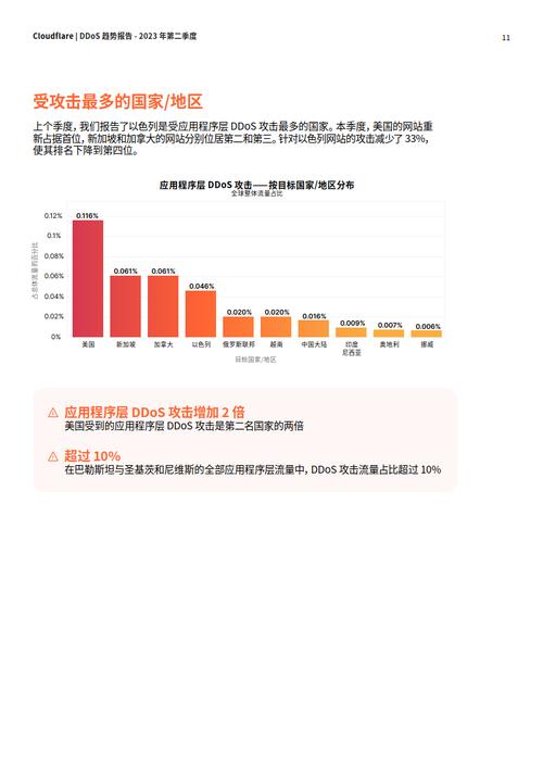 深入解析：DDoS攻击的发展历程及对策（深入解析:ddos攻击的发展历程及对策论文）-图2