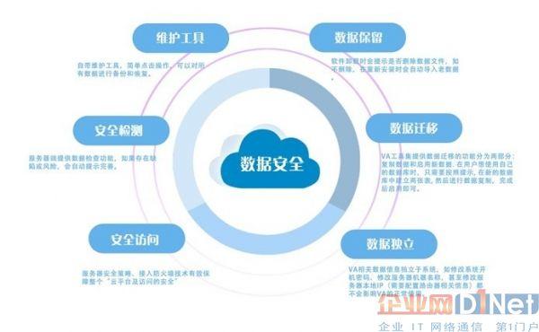 云安全的风险与防护策略：企业必知的知识（云安全的风险与防护策略:企业必知的知识）-图2