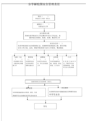 如何抓好安全管理工作，网络安全如何管理-图1