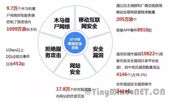 网络安全中的十大常见漏洞和如何避免它们（请问影响网络安全的因素有哪些)-图1