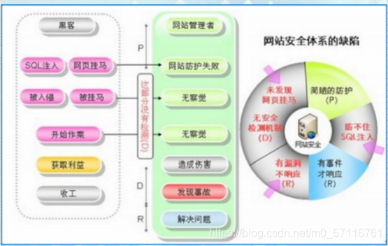 网络安全中的十大常见漏洞和如何避免它们（请问影响网络安全的因素有哪些)-图2