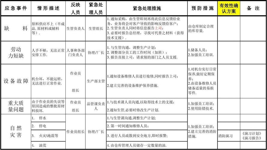 如何为公司的安全事件应急计划做好准备？（如何为公司的安全事件应急计划做好准备工作）-图2