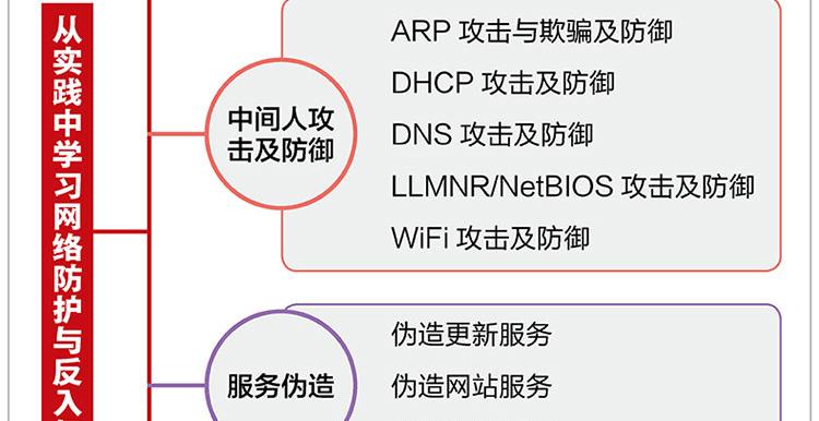 网络威胁监测和防护包括哪些，社交工程攻击手段详解,如何识别与预防-图1