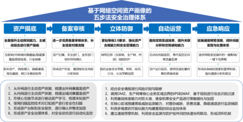 安全生产正在变成网络安全领域下的新基建（安全生产正在变成网络安全领域下的新基建行为）-图3