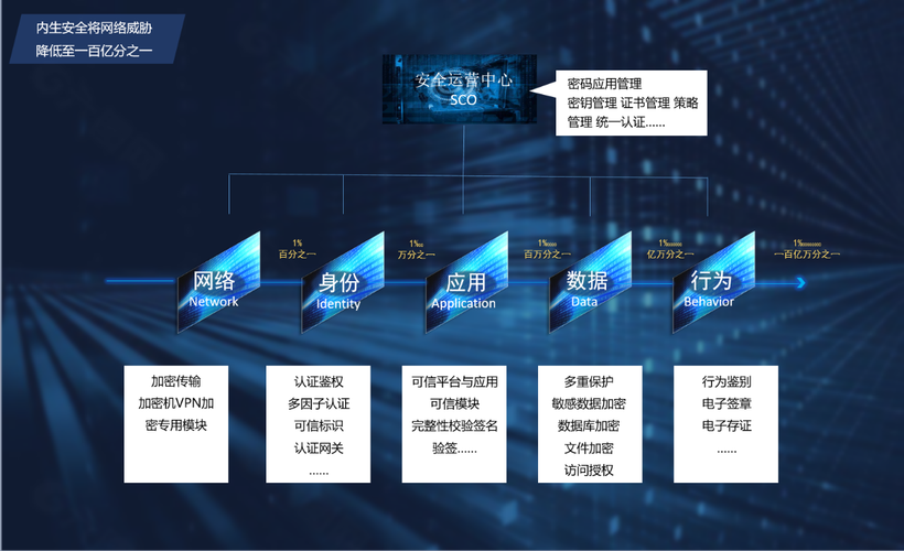 安全生产正在变成网络安全领域下的新基建（安全生产正在变成网络安全领域下的新基建行为）-图2