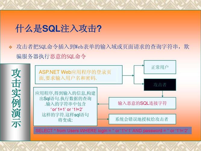 保护您的网站：如何防范SQL注入攻击？（sql注入防护有没有绝对有效的方法是对的吗)-图3