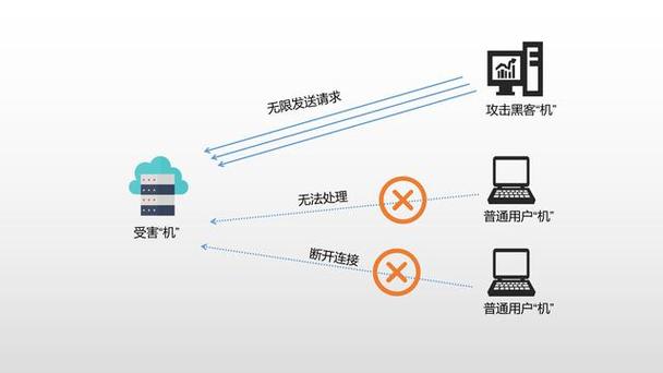 网络大战是什么，黑客如何攻击网络-图1