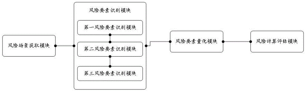 网络安全风险评估：方法、模型和工具推荐（网络安全风险评估的方法和流程）-图1