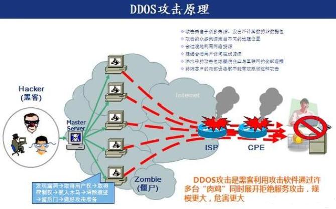 WebShell漏洞攻击原理与对抗技巧（入侵一个网站有多少种方法)-图3