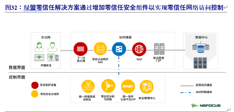 零信任安全模型揭秘：如何保护企业网络？（零信任安全模型揭秘:如何保护企业网络安全）-图1