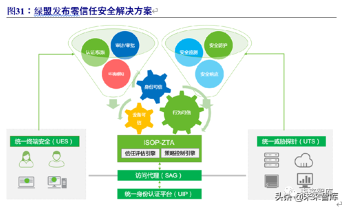 零信任安全模型揭秘：如何保护企业网络？（零信任安全模型揭秘:如何保护企业网络安全）-图2