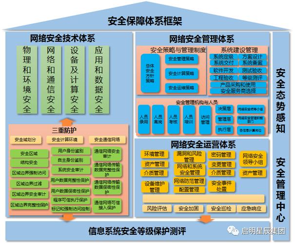 网络安全体系有三个概念，国内外大型公司的网络安全架构分析与比较研究-图2