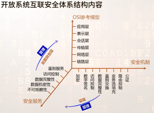 网络安全体系有三个概念，国内外大型公司的网络安全架构分析与比较研究-图3