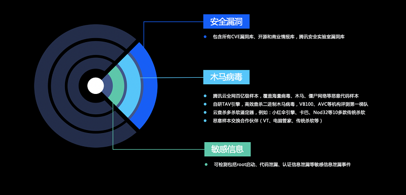 容器安全策略之道：从镜像漏洞到访问控制（容器镜像安全扫描）-图3