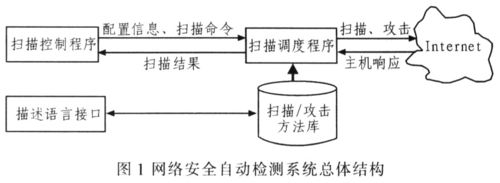 网络安全中的猫捉老鼠：浅谈入侵检测技术（网络安全中的猫捉老鼠：浅谈入侵检测技术)-图1