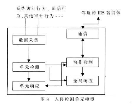 网络安全中的猫捉老鼠：浅谈入侵检测技术（网络安全中的猫捉老鼠：浅谈入侵检测技术)-图2