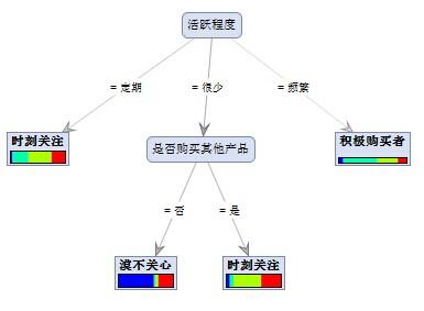 网络安全中的猫捉老鼠：浅谈入侵检测技术（网络安全中的猫捉老鼠：浅谈入侵检测技术)-图3