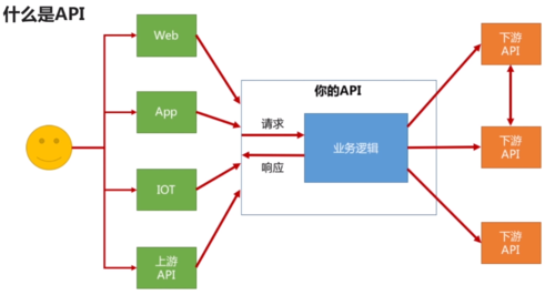 API安全：如何实现API接口的保护？（申请api接口需要什么条件)-图2