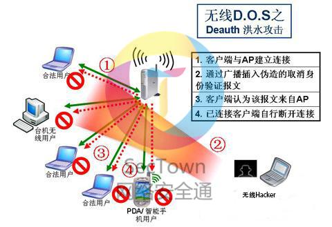 如何防止Wi-Fi爆破攻击和黑客入侵？（怎么防止wifi攻击）-图2