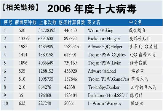 进攻者最喜欢的10种攻击向量和如何应对（计算机病毒的六个重要的发展阶段)-图2