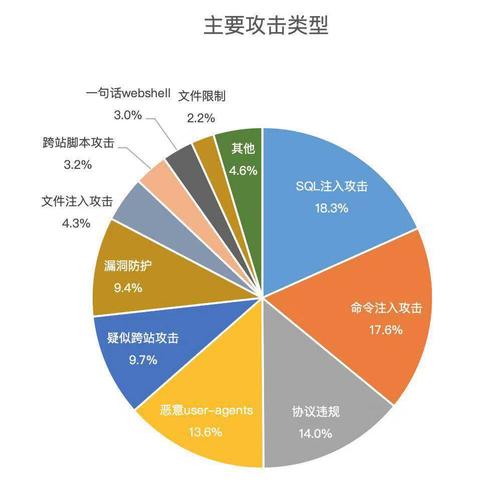 进攻者最喜欢的10种攻击向量和如何应对（计算机病毒的六个重要的发展阶段)-图1