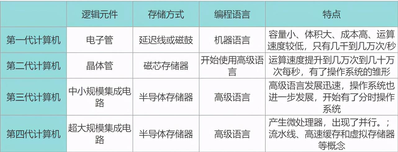 进攻者最喜欢的10种攻击向量和如何应对（计算机病毒的六个重要的发展阶段)-图3