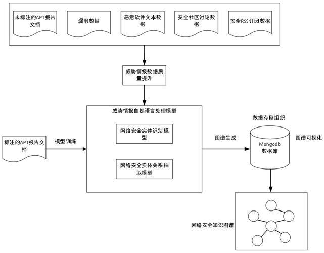 情报搜集研判工作机制，网络安全威胁情报分析,提升安全防护体系能力-图2