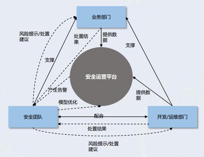 情报搜集研判工作机制，网络安全威胁情报分析,提升安全防护体系能力-图3