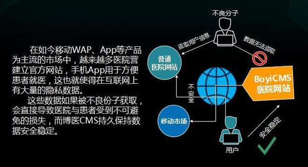 应当怎样处理大数据技术与用户隐私安全的矛盾，数据加密技术是什么-图1