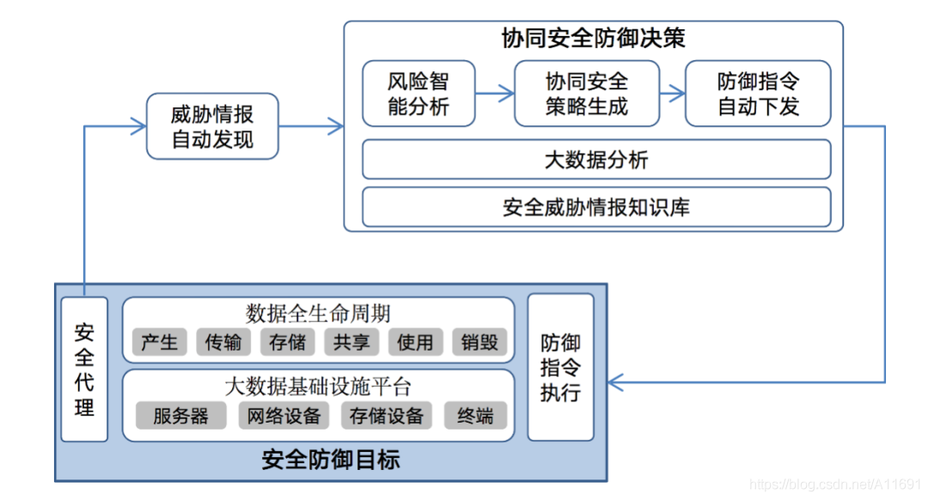 应当怎样处理大数据技术与用户隐私安全的矛盾，数据加密技术是什么-图3