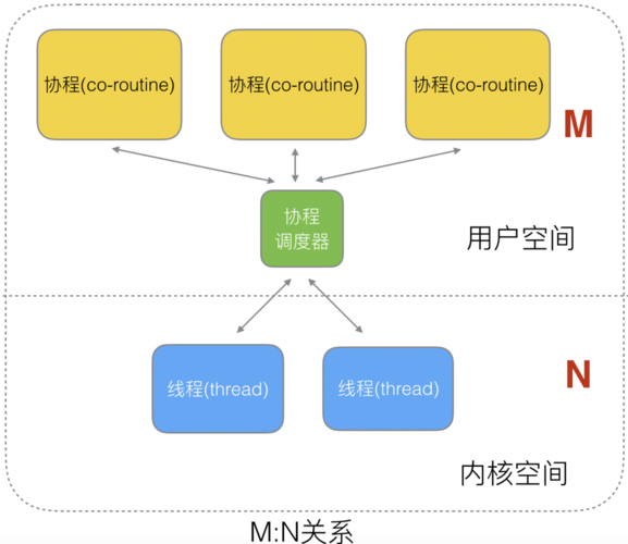 深入浅出让你真正理解Golang并发模型（golang并发真的比java高吗)-图3