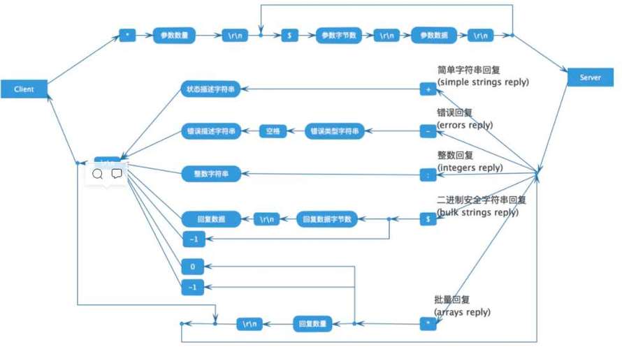 Golang与Redis常用数据操作指南（Golang与Redis常用数据操作指南)-图2