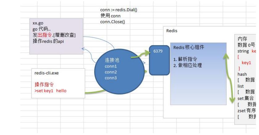 Golang与Redis常用数据操作指南（Golang与Redis常用数据操作指南)-图1